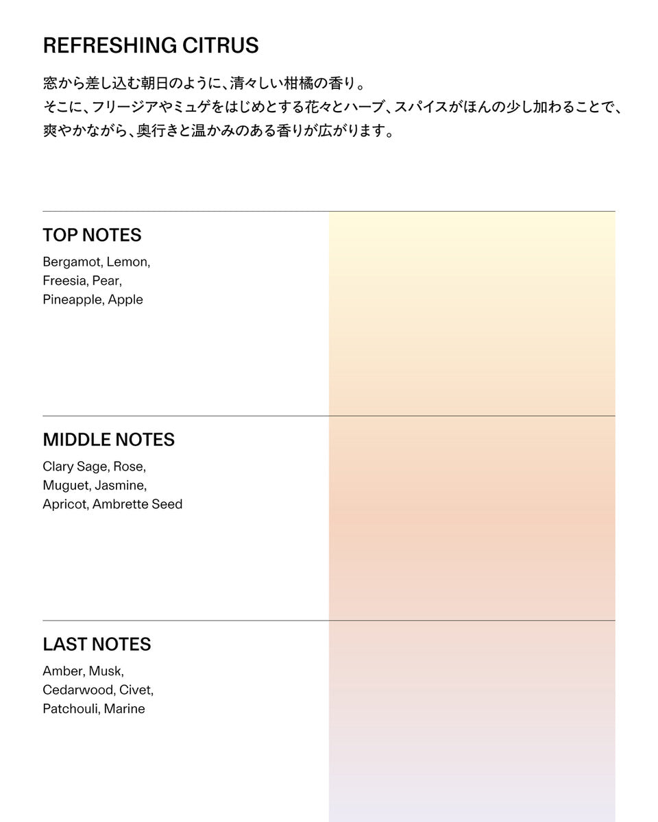 REFRESHING CITRUS 香りの構成