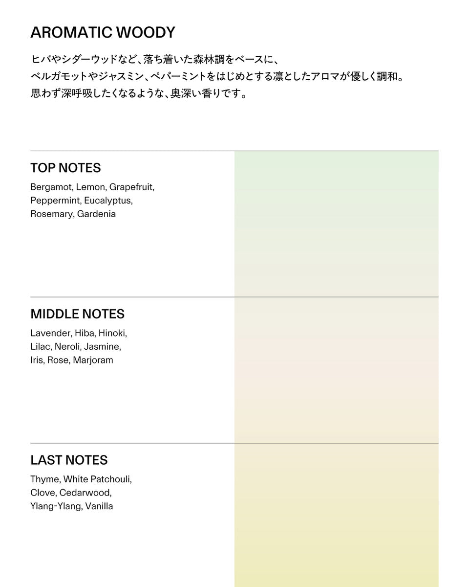 AROMATIC WOODY 香りの構成